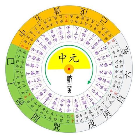 大門向東北九運|三元九運與八運二十四山風水方位